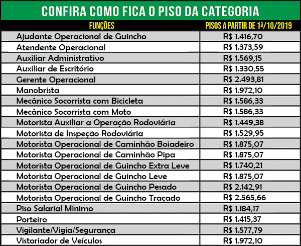 Campanha Salarial Fechamos Acordo Coletivo Com Reajuste Salarial De 470 8151