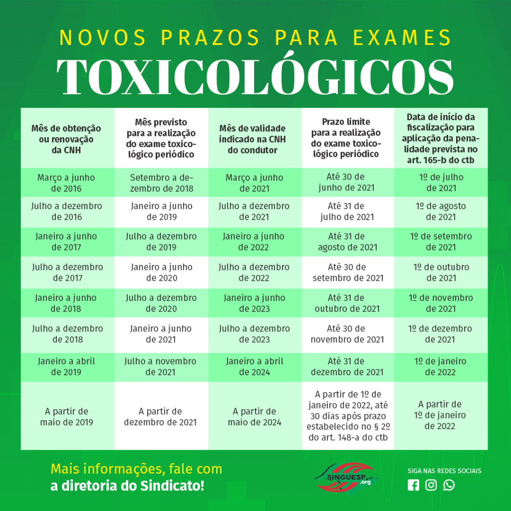 Contran divulga Portaria com os novos prazos de realização dos exames ...