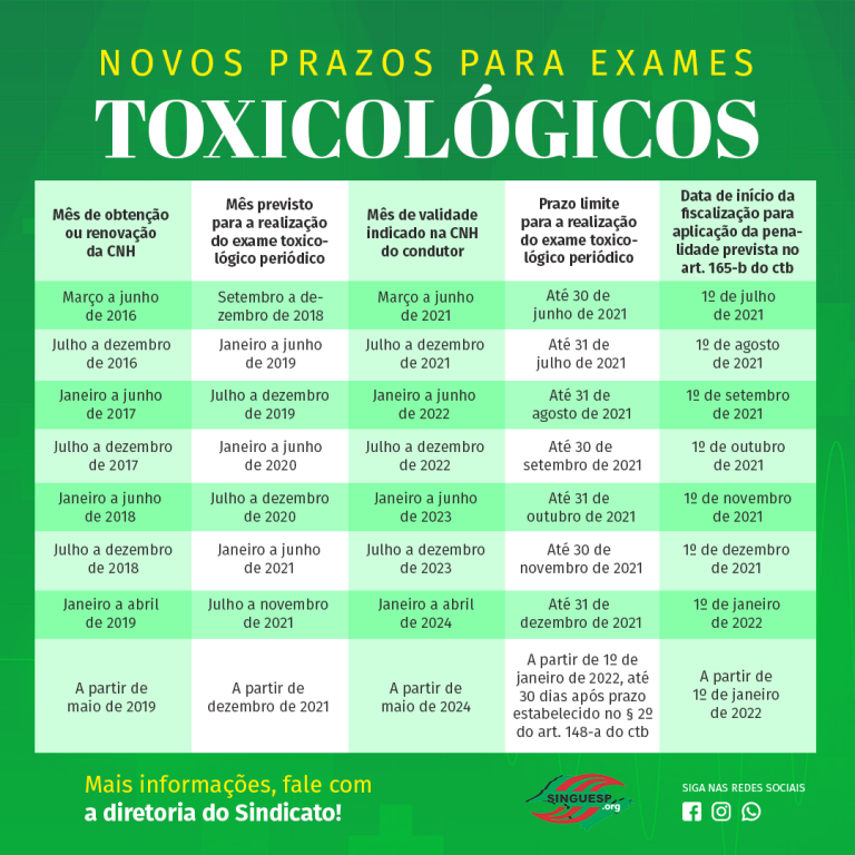 Contran divulga Portaria com os novos prazos de realização dos exames ...